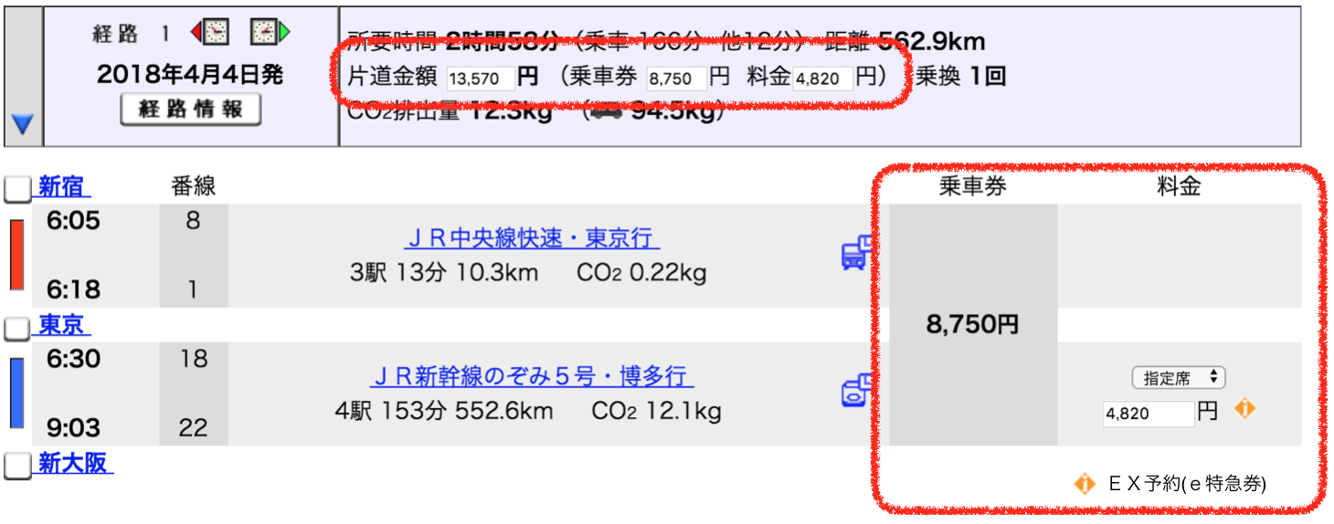 新宿-新大阪間の運賃と、東京-新大阪間の特急料金に分けて計算される。ＥＸ予約(ｅ特急券)区間の運賃は料金に含まれない。